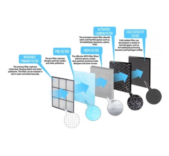 Esperanza Фільтр для очисника/зволожувача повітря Esperanza EHP004H13