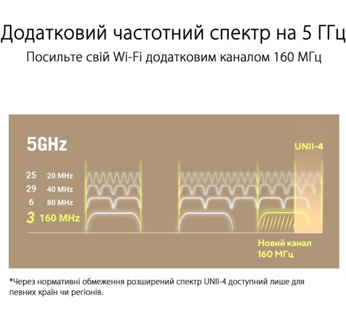 Wi-Fi Mesh система Asus ZenWiFi XT9 1pk Black (90IG0740-MO3B50)