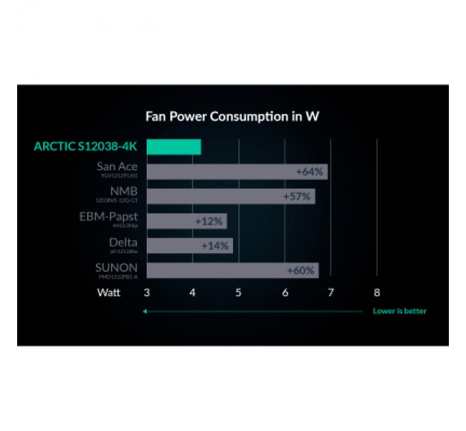 Arctic Кулер до корпусу Arctic S12038-4K (ACFAN00296A)