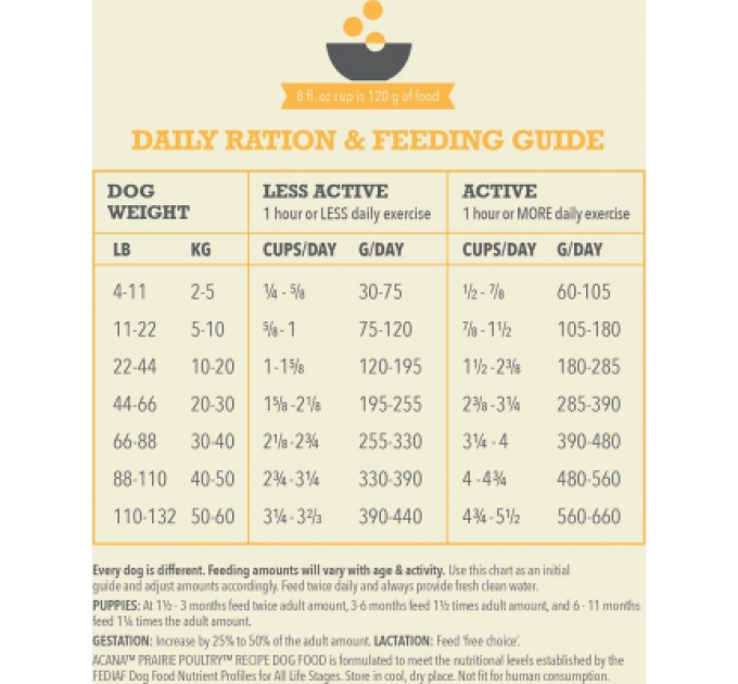 ACANA Сухий корм для собак ACANA Prairie Poultry 17 кг (0064992560171)