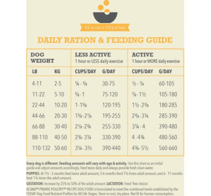 ACANA Сухий корм для собак ACANA Prairie Poultry 2 кг (0064992560218)