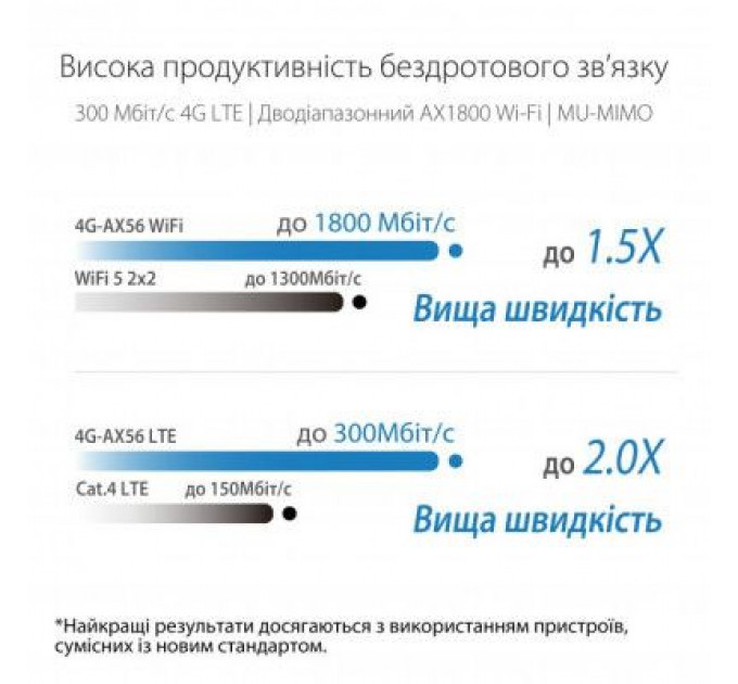 Маршрутизатор ASUS 4G-AX56
