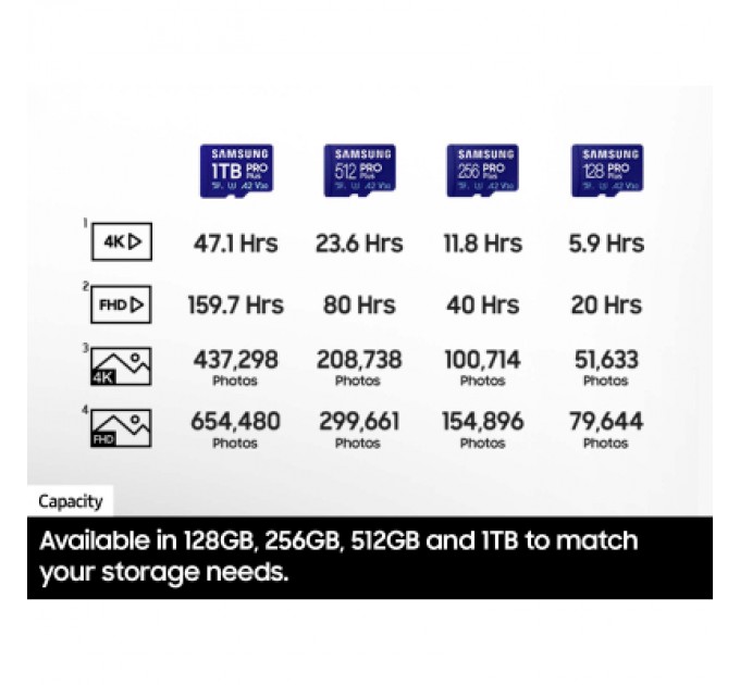 Карта пам'яті Samsung 256GB microSDXC class 10 UHS-I U3 V30 Pro Plus (MB-MD256SB/WW)