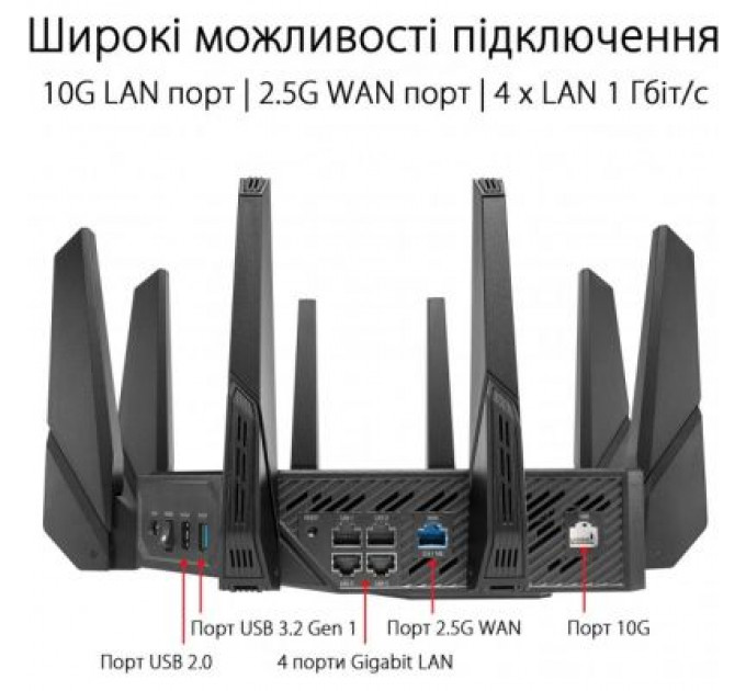 Маршрутизатор ASUS GT-AX11000 PRO