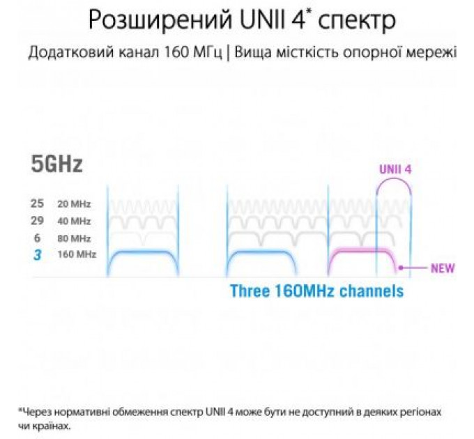 Маршрутизатор ASUS GT-AX11000 PRO