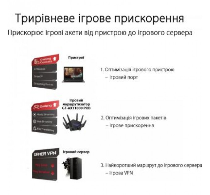 Маршрутизатор ASUS GT-AX11000 PRO