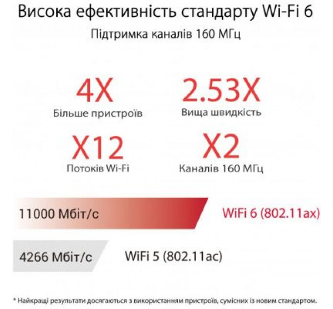 Маршрутизатор ASUS GT-AX11000 PRO