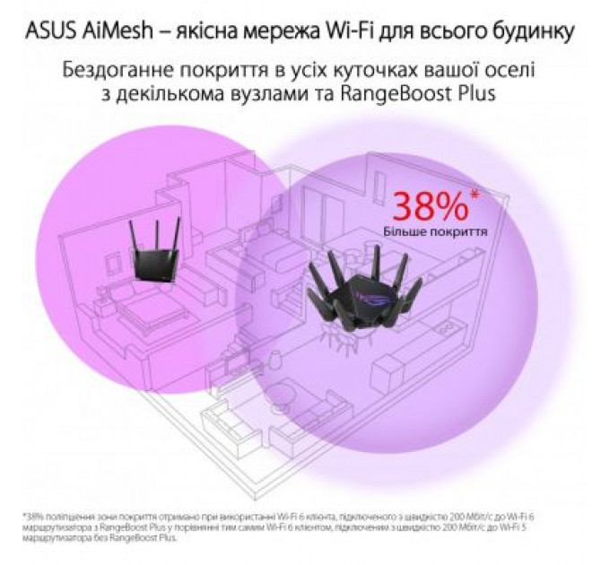Маршрутизатор ASUS GT-AX11000 PRO