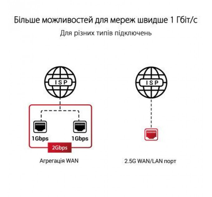Маршрутизатор ASUS GT-AXE11000