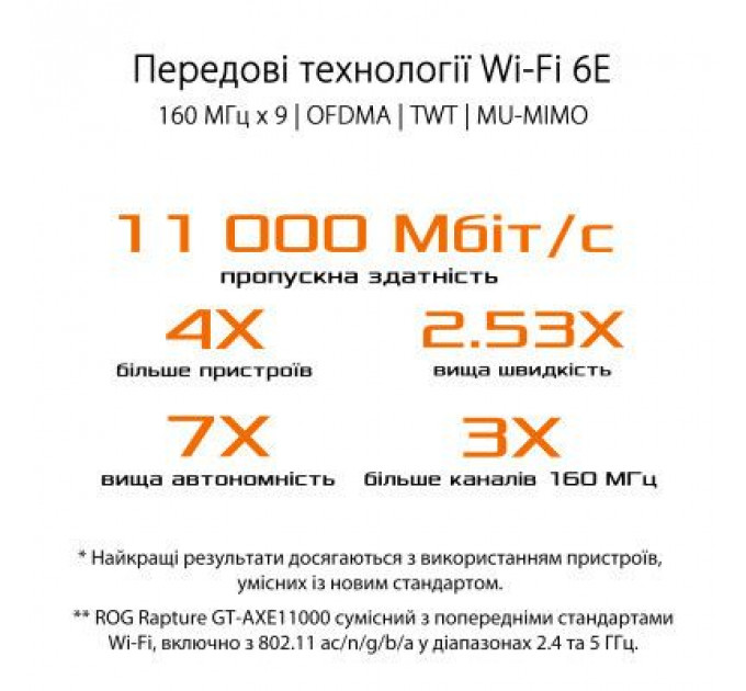 Маршрутизатор ASUS GT-AXE11000