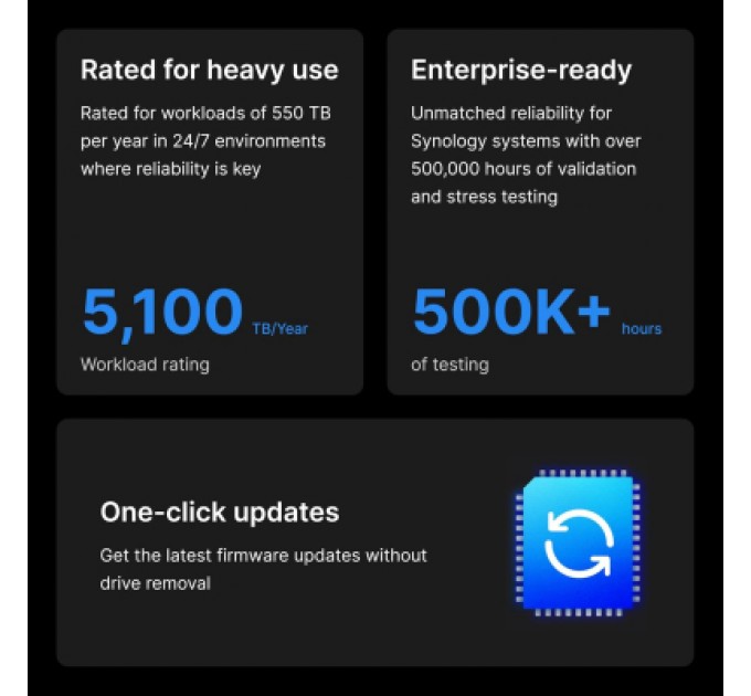 Жорсткий диск для сервера Synology 3.5" 20TБ SATA 7200 (HAT5310-20T)