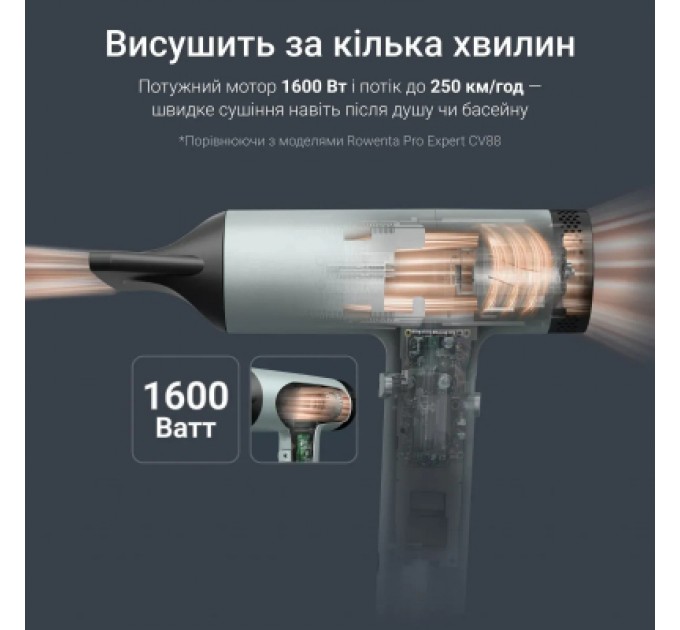 Rowenta Фен Rowenta HY7120E0