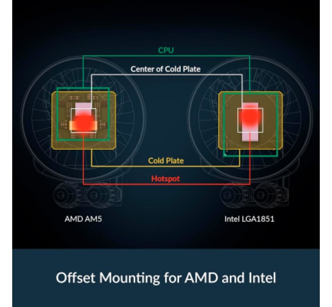 Система рідинного охолодження Arctic Liquid Freezer III Pro 360 (Black) (ACFRE00180A)