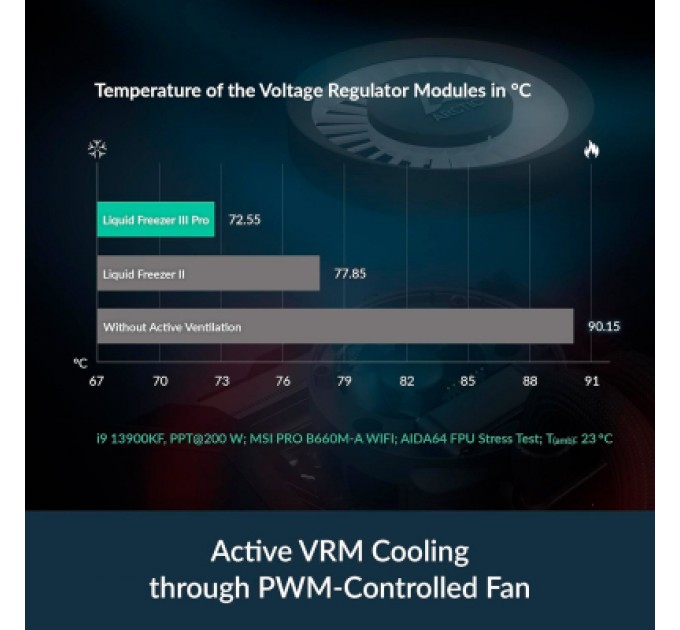 Система рідинного охолодження Arctic Liquid Freezer III Pro 360 (Black) (ACFRE00180A)