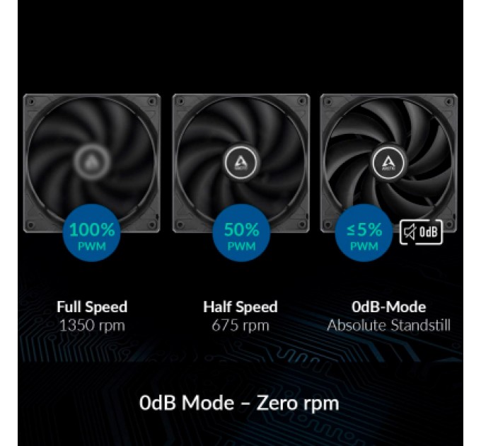 Arctic Кулер до корпусу Arctic F12 PWM, 5 pcs (ACFAN00145A)