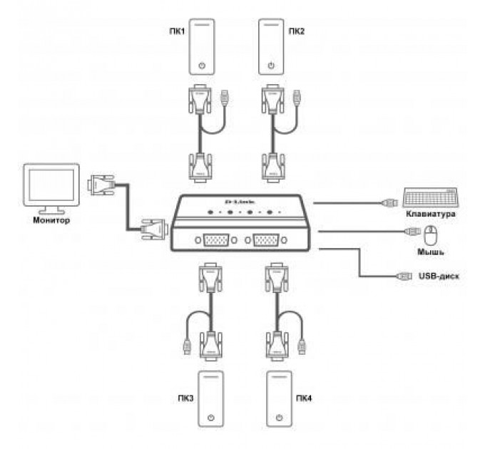 Комутатор KVM D-Link DKVM-4U