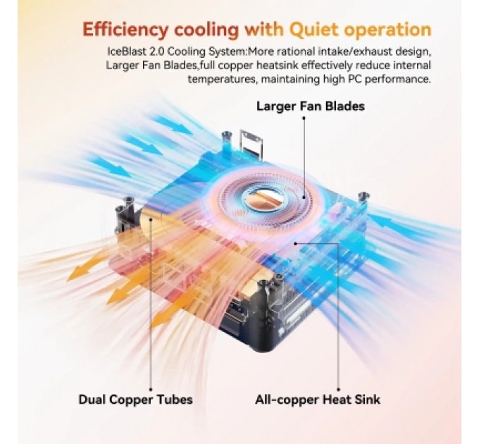 GEEKOM Комп'ютер GEEKOM Mimi PC A5 / Ryzen7 5825U, 16, 512, W11Pro (GMA5R75825U-16512-EU)