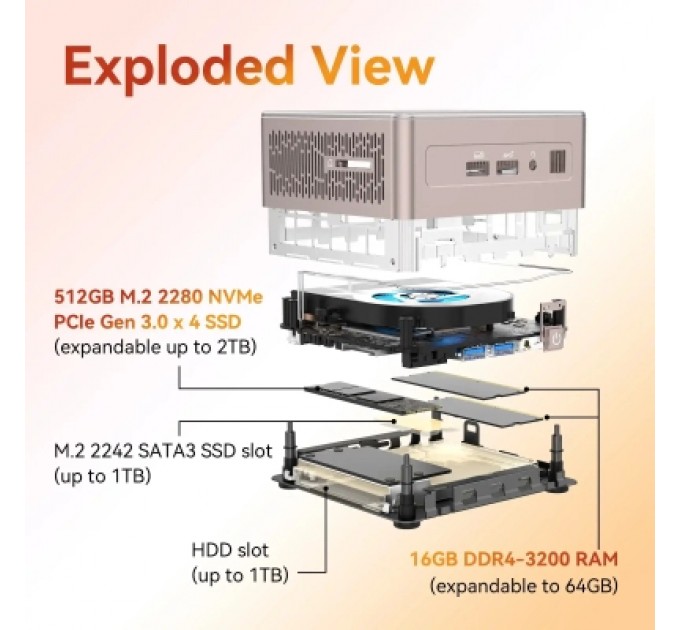 GEEKOM Комп'ютер GEEKOM Mimi PC A5 / Ryzen7 5825U, 16, 512, W11Pro (GMA5R75825U-16512-EU)