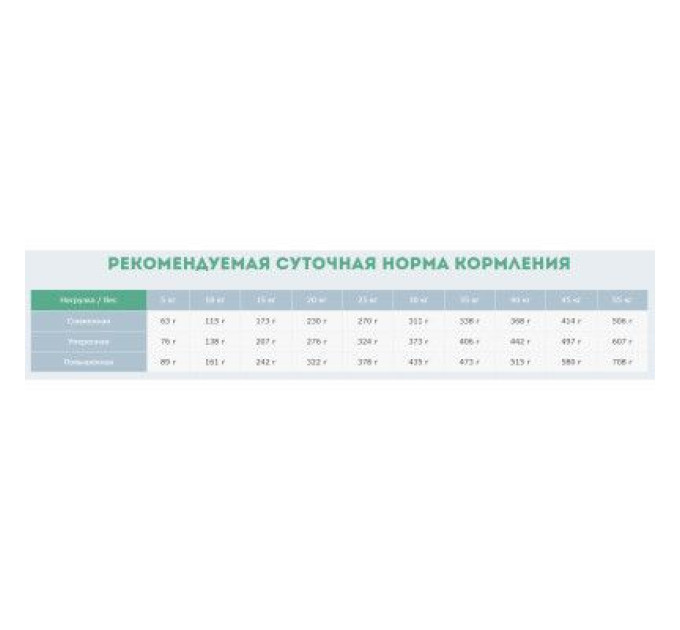 Carpathian Pet Food Сухий корм для собак Carpathian Pet Food Active 3 кг (4820111140879)