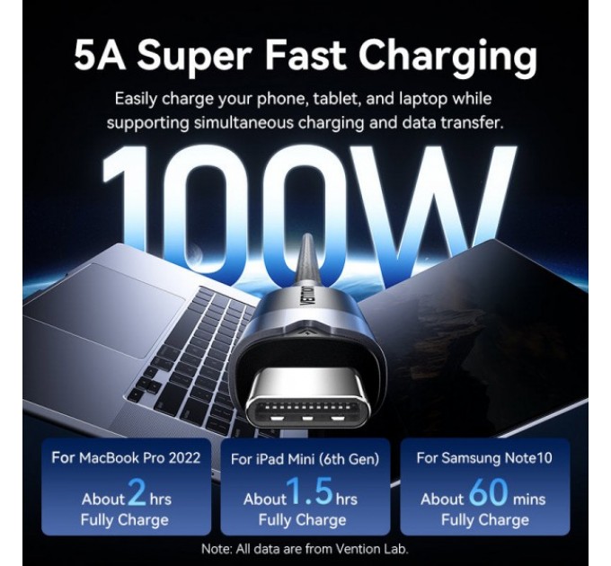 Vention Кабель Vention USB Type-C - USB Type-C (M/M), 100W, 5A, 1 м, White (TRGWF)