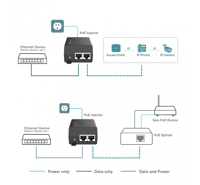 TP-Link Інжектор PoE+ TP-Link POE160S