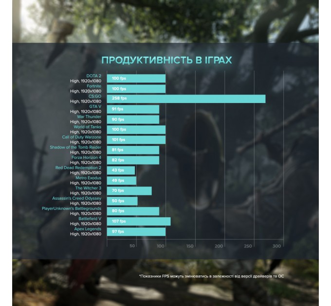 ASGARD Персональний комп`ютер ASGARD (I124F.32.S5.35.1064W)