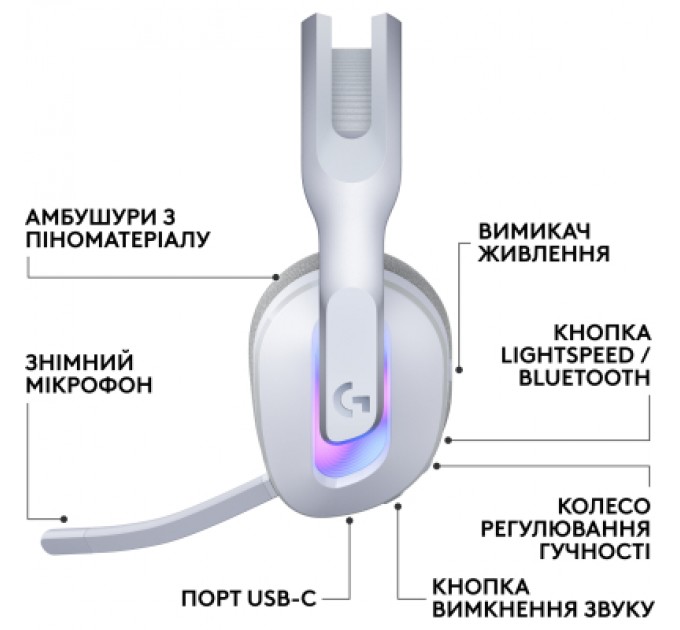 Logitech Навушники Logitech G522 Lightspeed Wireless Gaming Headset White (981-001550)