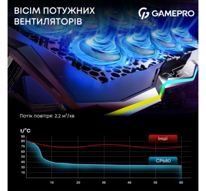 GamePro Підставка до ноутбука GamePro CP680