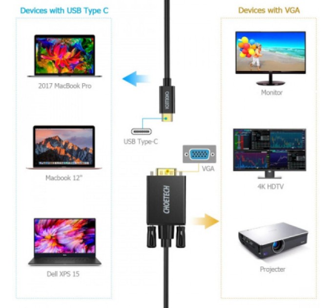 Кабель мультимедійний USB-C to VGA 1.8m FHD60Hz black Choetech (XCV-1801-BK)