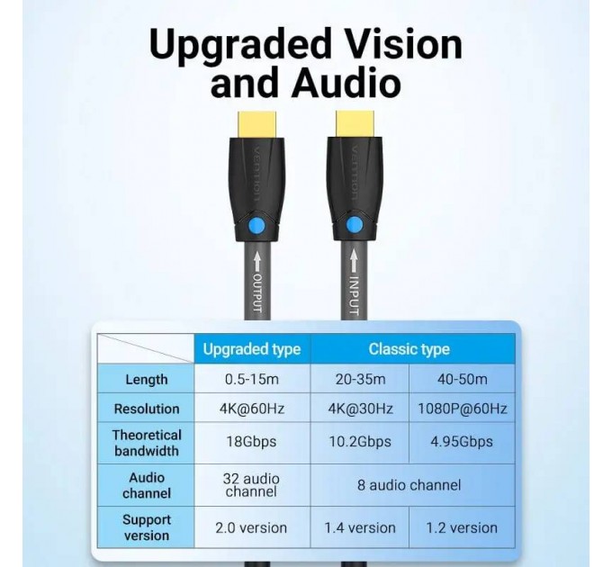 Vention Кабель Vention HDMI - HDMI V 1.4 (M/M), 3 м, Black (AAMBI)