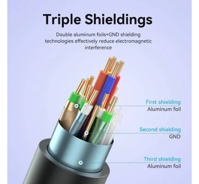 Vention Кабель Vention HDMI - HDMI V 2.0 (M/M), 1 м, Blue (ALHSF)