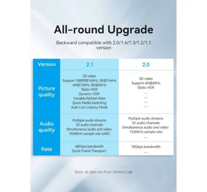 Vention Кабель Vention HDMI - HDMI V 2.1 (M/M), 1 м, Black (ALGLF)