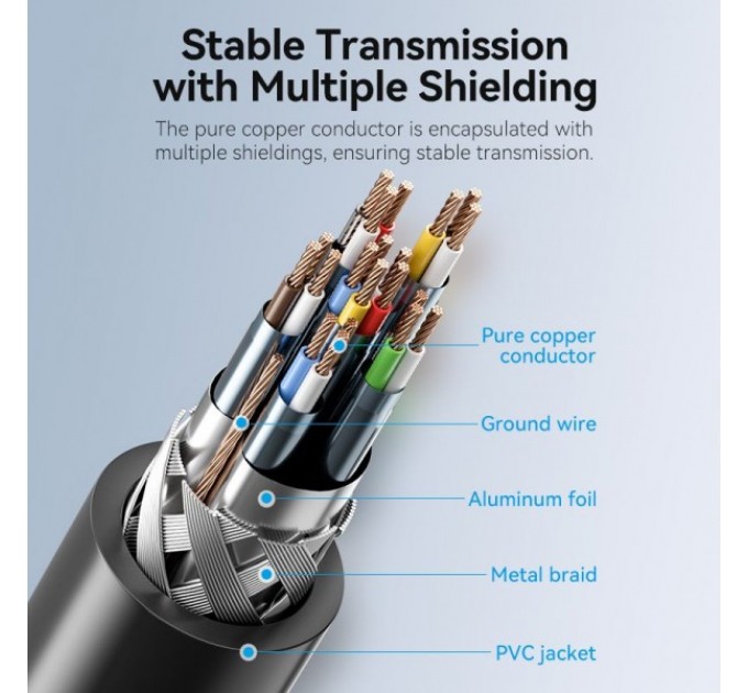 Vention Кабель Vention DisplayPort - HDMI (M/M), 5 м, Black (HFOBJ)