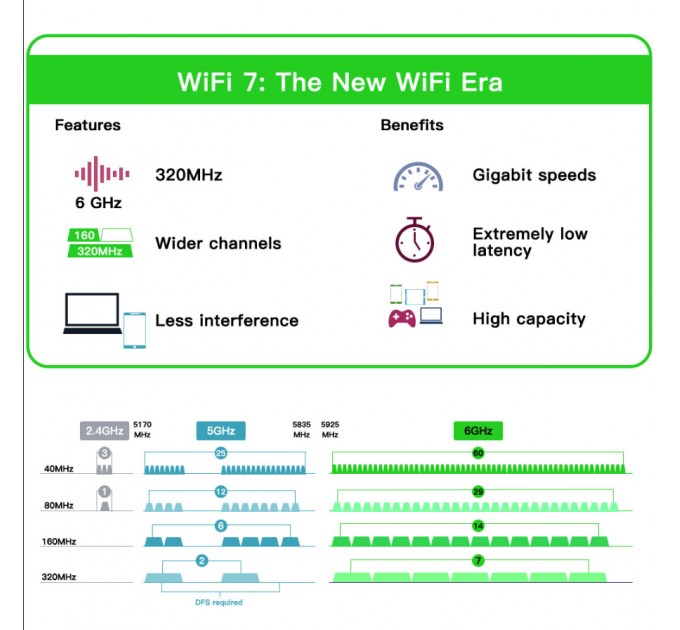Бездротовий адаптер Fenvi FV-BE200NG Wi-Fi 7, Bluetooth 5.4 Adapter, Tri-band 2.4G/5G/6GHz