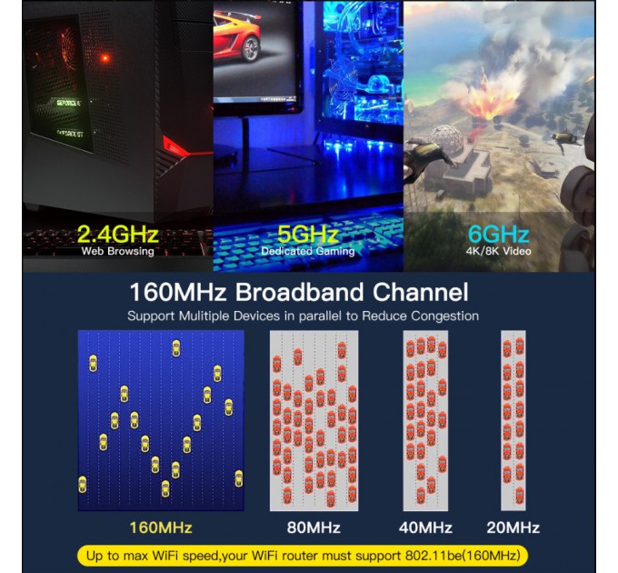 Бездротовий адаптер Fenvi FV-BE200NG Wi-Fi 7, Bluetooth 5.4 Adapter, Tri-band 2.4G/5G/6GHz