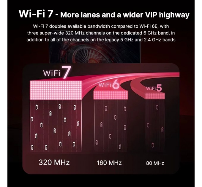 Бездротовий адаптер Fenvi FV-BE8800RGB Wi-Fi 7, Bluetooth 5.4 Gaming Tri Band 2.4G/5G/6GHz