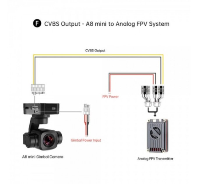 Камера FPV SIYI A8 mini (HP0189.A8MINI)