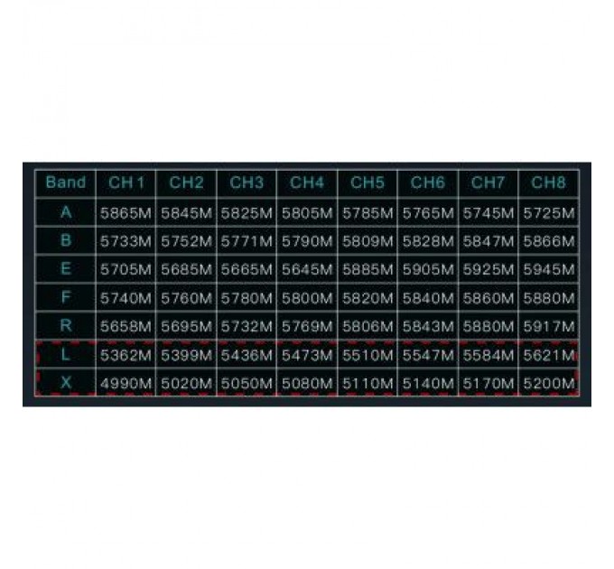 Skyzone Окуляри FPV Skyzone Cobra X V4 Diversity DVR 5.8GHz 56CH L,X Band (COBRAX5G)