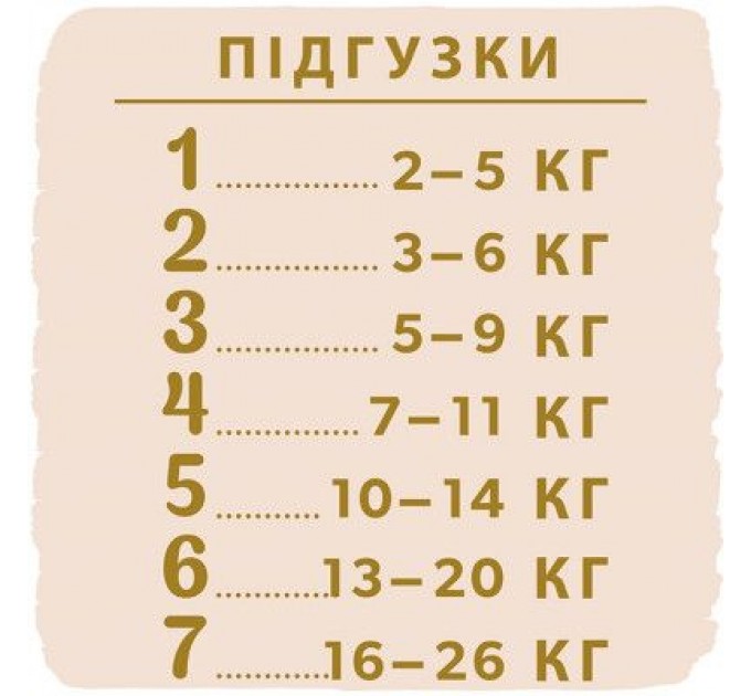 Підгузки Libero Touch Prema от 0 до 2.5 кг 24 шт (7322541069999)