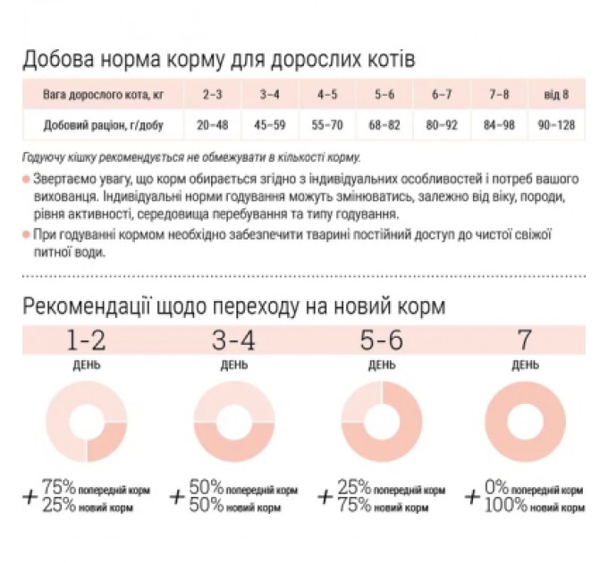 Сухий корм для кішок Home Food For large breeds з телятиною, лососем та в’яленими томатами 400 г (4820235021009)