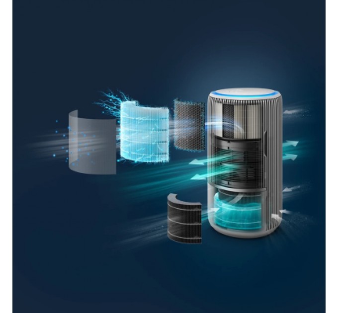 Philips Очисник повітря Philips AC3420/10