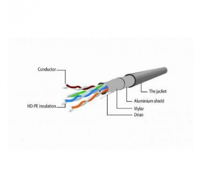 Патч-корд Cablexpert 0.5м FTP, Cat 6, черный (PP6-0.5M/BK)