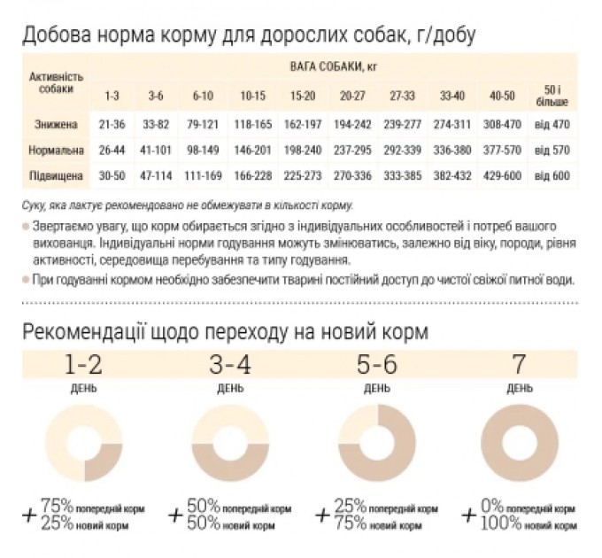 Home Food Сухий корм для собак Home Food ADULT MINI Grain-free hypoallergenic з качкою та індичкою 300 г (4820290090194)