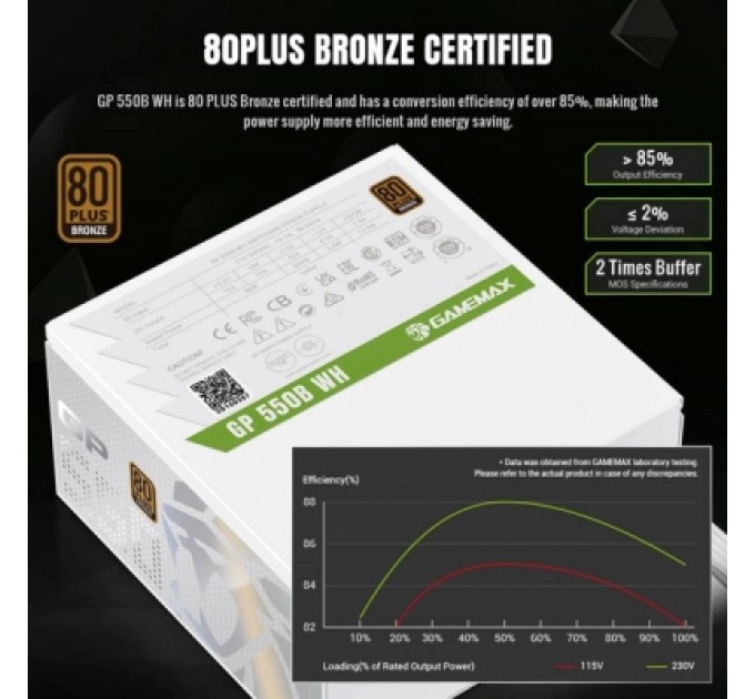 Блок живлення Gamemax 550W (GP 550B WH)