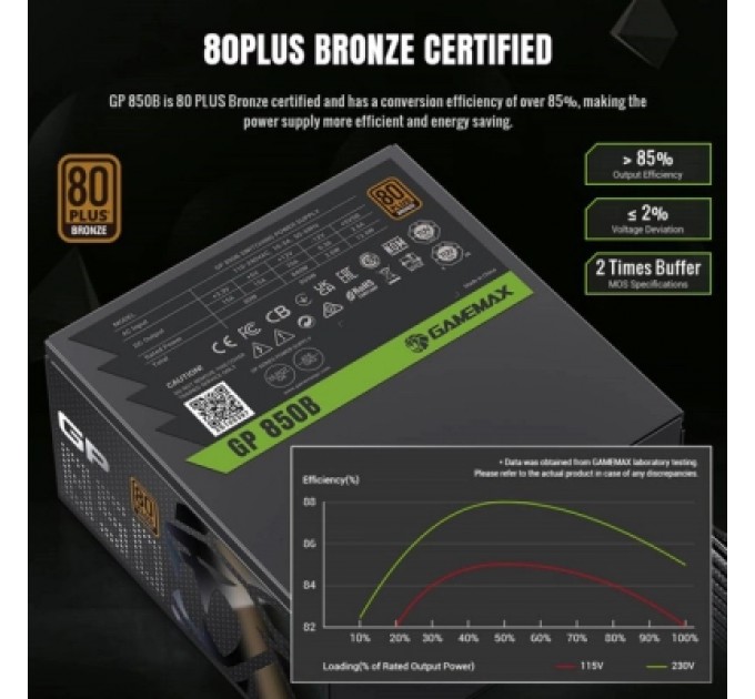 Gamemax Блок живлення Gamemax 850W (GP 850B)