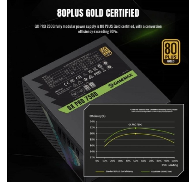 Gamemax Блок живлення Gamemax 750W (GX PRO 750G)