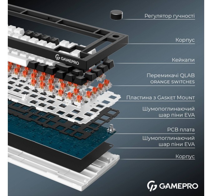 GamePro Клавіатура бездротова GamePro Asgard Valhalla MK160B Pro Black