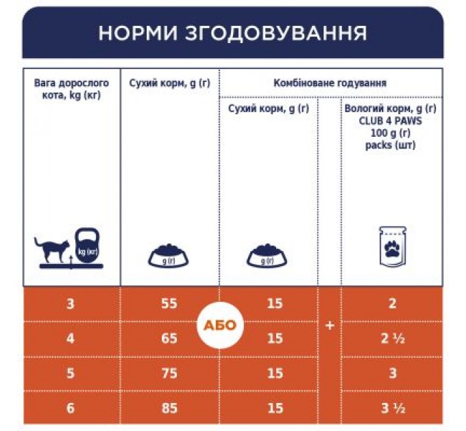 Club 4 Paws Сухий корм для кішок Club 4 Paws Преміум. Зі смаком курки 14 кг (4820083909146)