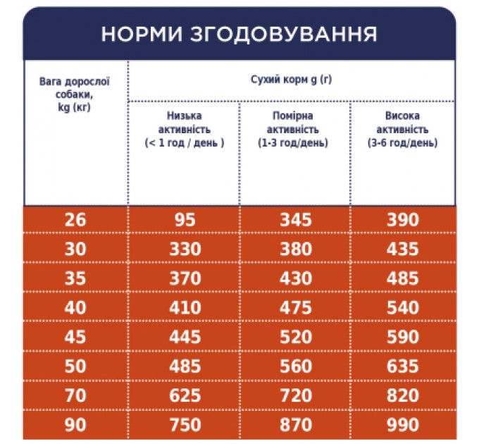 Club 4 Paws Сухий корм для собак Club 4 Paws Преміум. Для великих порід 14 кг(UP) (4820215366298)