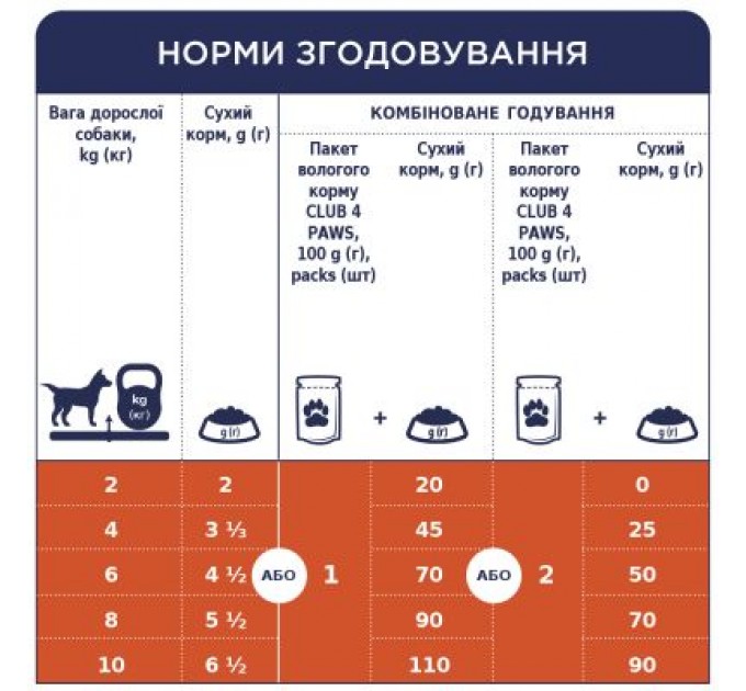 Club 4 Paws Вологий корм для собак Club 4 Paws з куркою в желе 100 г (4820083908880)
